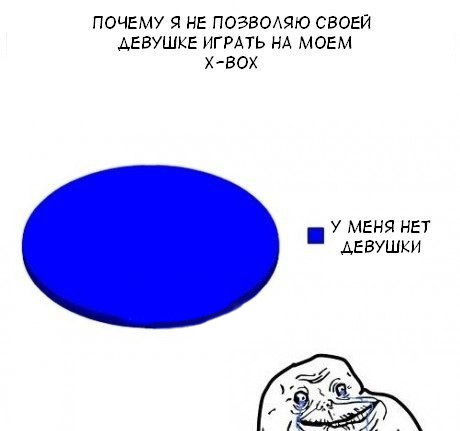откуда мем forever alone, forever alone происхождение, мемы с лицами, rage comics,