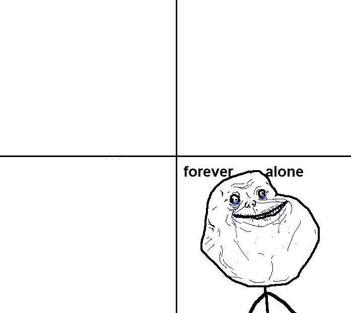 откуда мем forever alone, forever alone происхождение, мемы с лицами, rage comics,