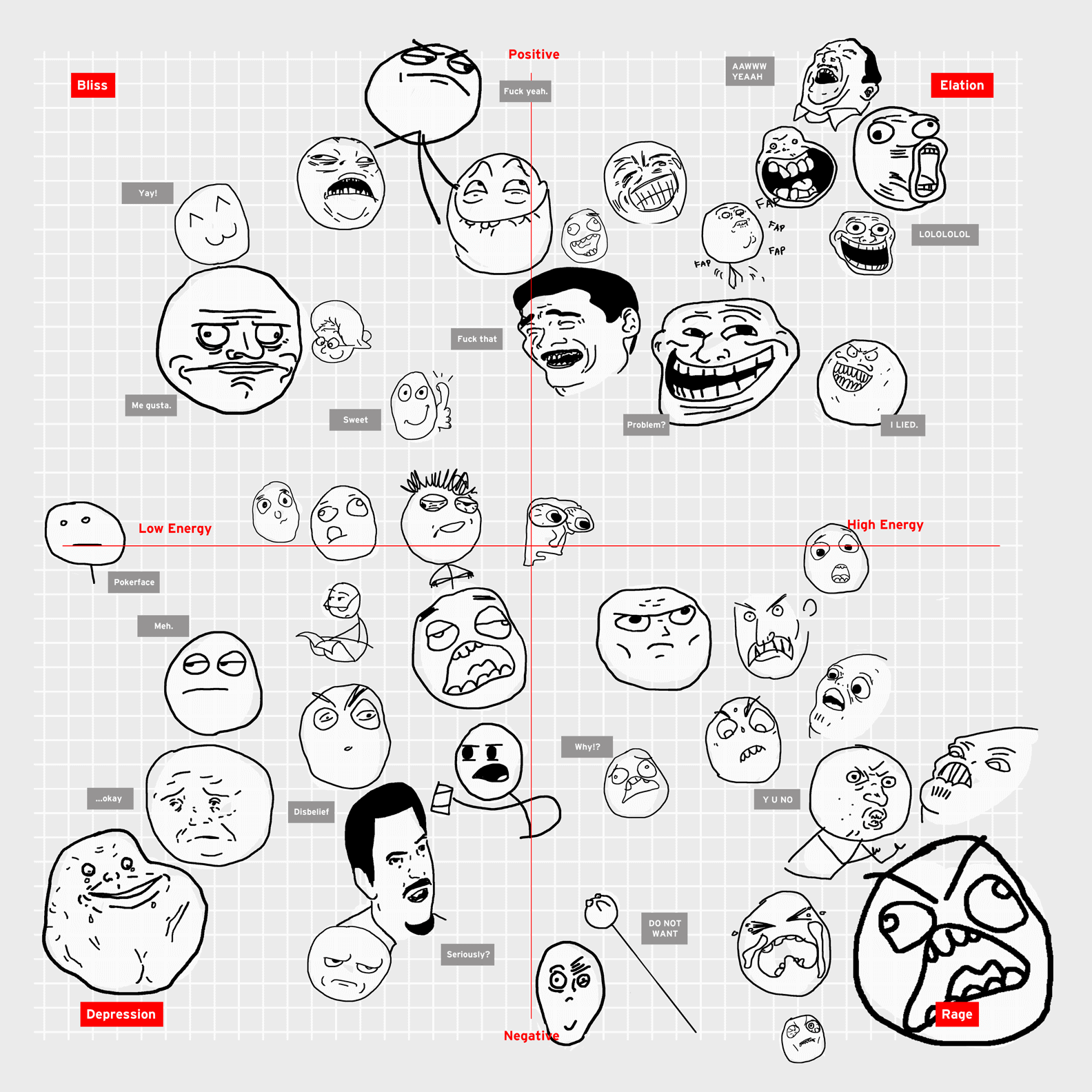 rage comics, мемы с лицами, мемы с круглыми лицами, покерфейс и другие лица, фейсы мемы,