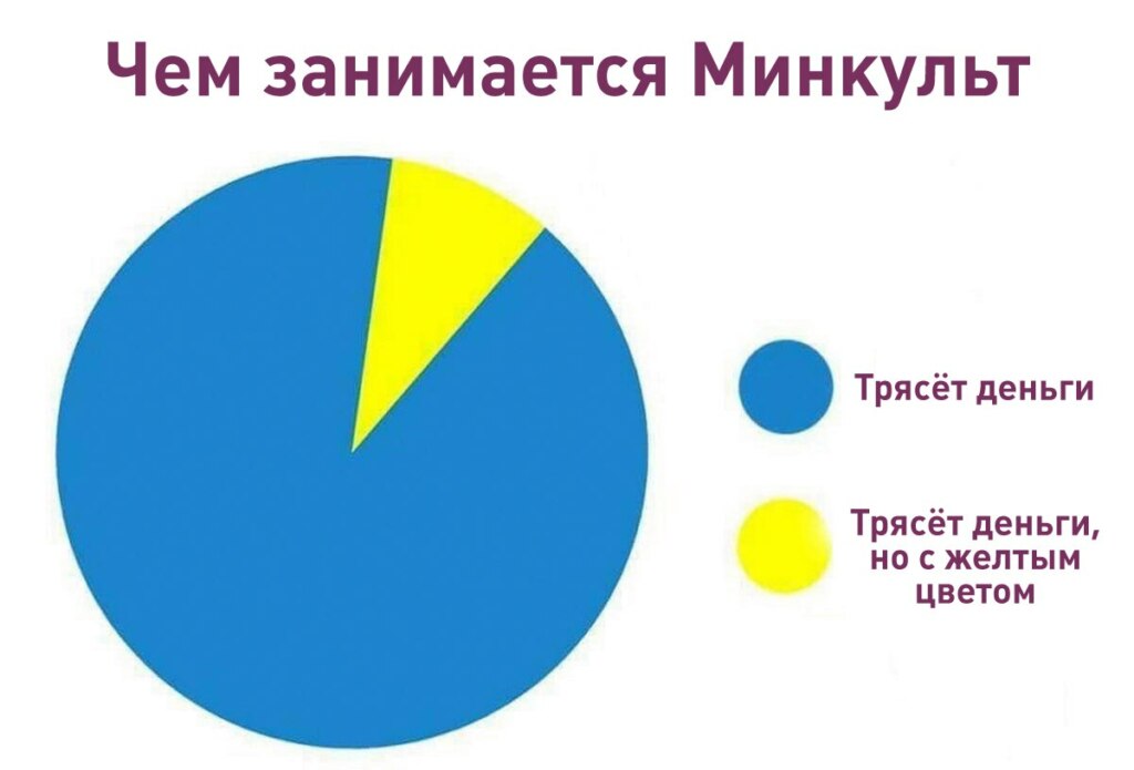 также но другого цвета, тоже но другого цвета, то же самое но другого цвета, то же самое но желтого цвета, то же самое но синего цвета, то же самое но красного цвета, мем с диаграммами, диаграмма мем, мем диаграма, диаграма мем, тоже нет но синего цвета, тоже нет, но желтого цвета, тоже нет но красного цвета