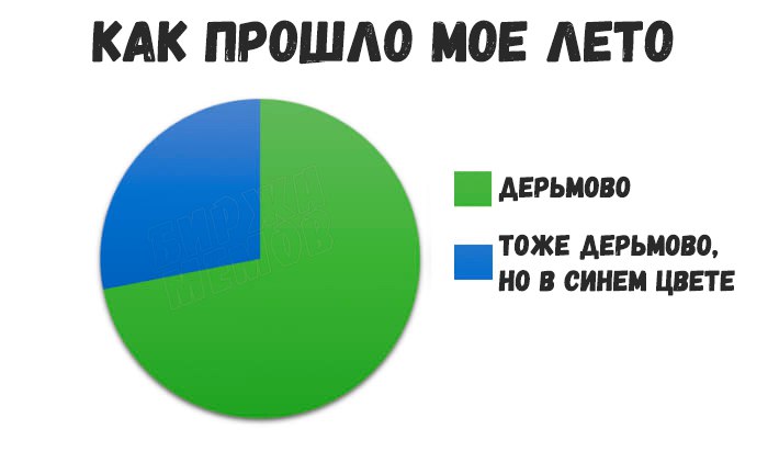 также но другого цвета, тоже но другого цвета, то же самое но другого цвета, то же самое но желтого цвета, то же самое но синего цвета, то же самое но красного цвета, мем с диаграммами, диаграмма мем, мем диаграма, диаграма мем, тоже нет но синего цвета, тоже нет, но желтого цвета, тоже нет но красного цвета