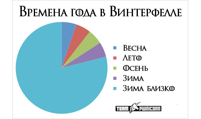 мемы игра престолов (4)
