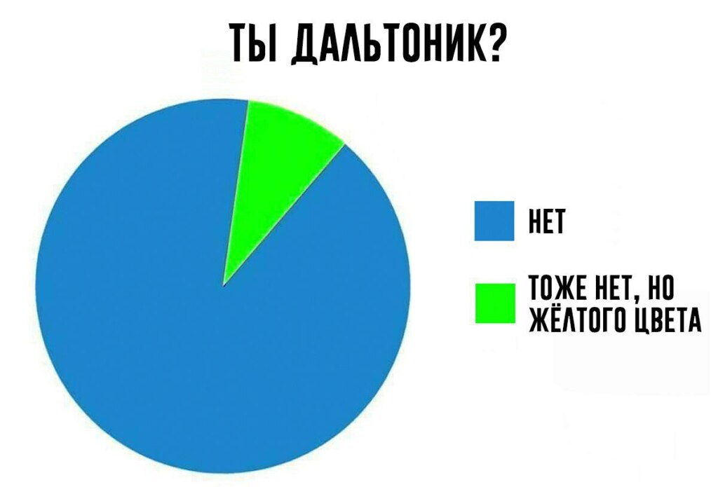 тоже нет