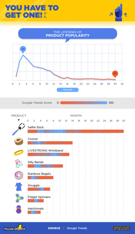 гугл тренды, google trends, самые популярные тренды, самые популярные видео, самые популярные приложения, самые популярные мемы, исследование google trends