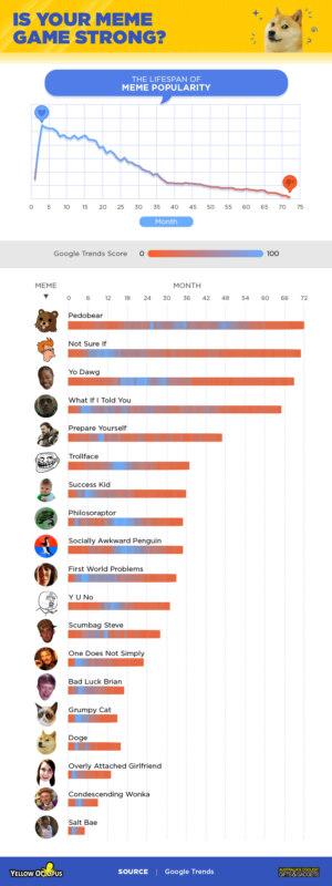 гугл тренды, google trends, самые популярные тренды, самые популярные видео, самые популярные приложения, самые популярные мемы, исследование google trends