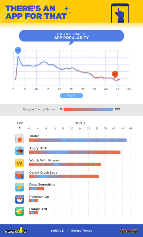 гугл тренды, google trends, самые популярные тренды, самые популярные видео, самые популярные приложения, самые популярные мемы, исследование google trends