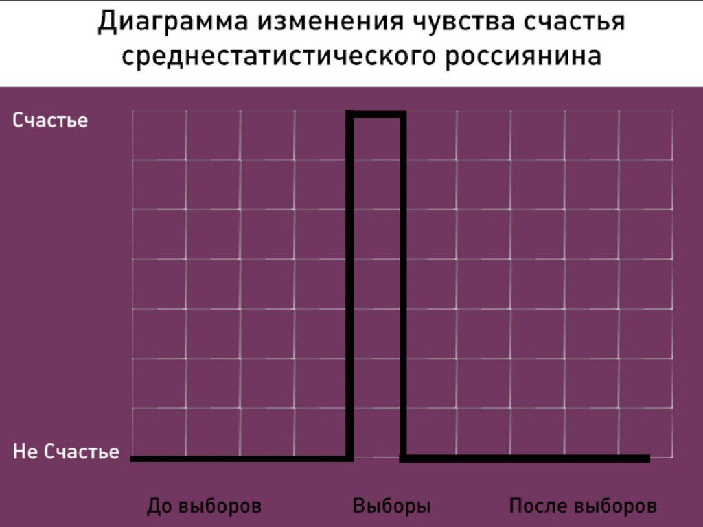 выборы 10 сентября москва (3)