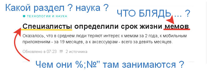 срок жизни мемов