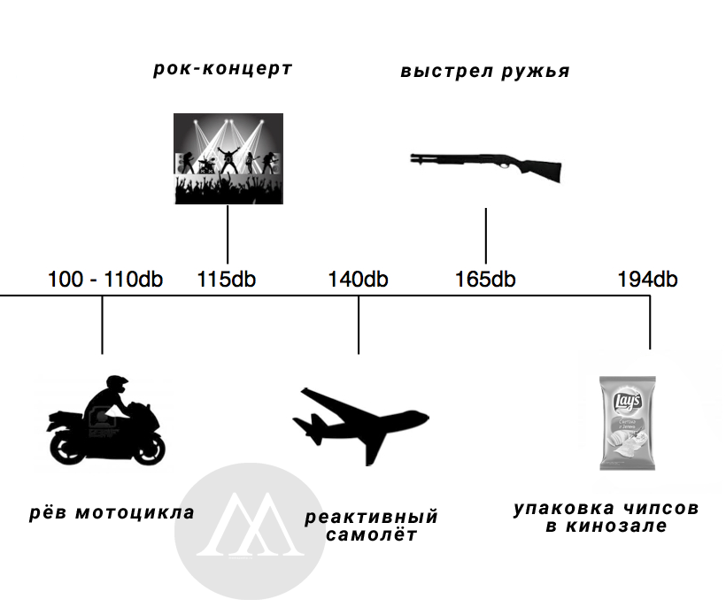 шкала