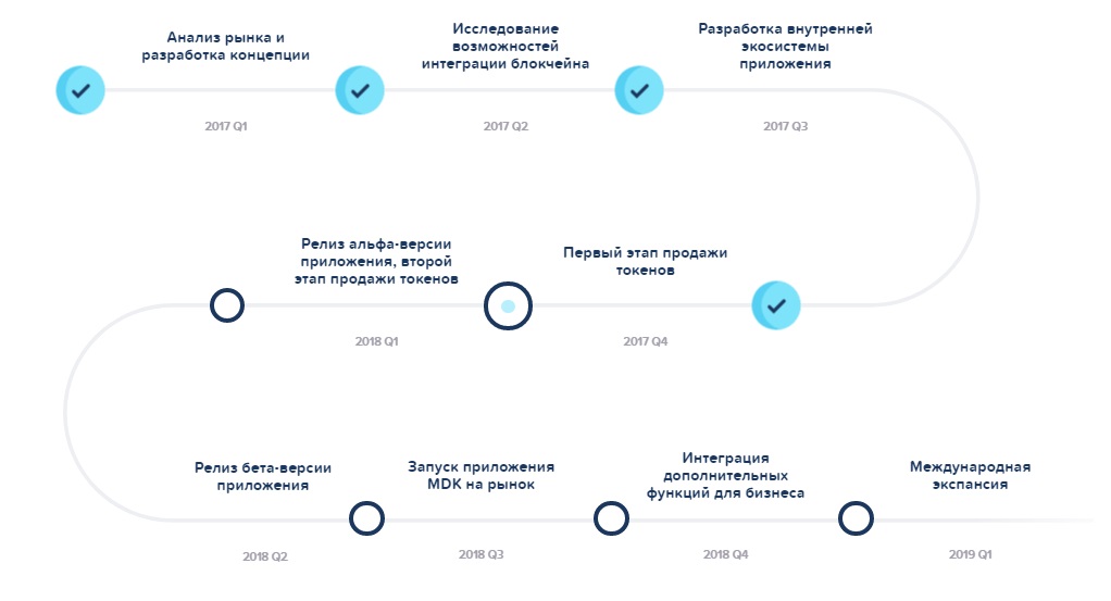 mdk ico5