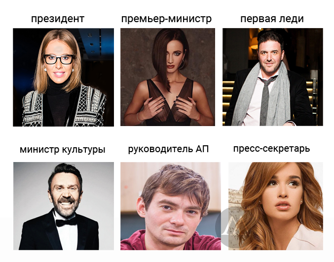 собчак-и-все-все-все