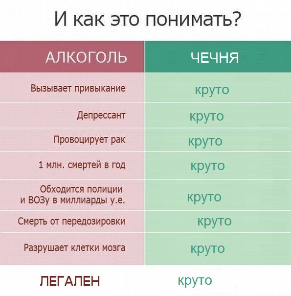 чечня круто мем (6)