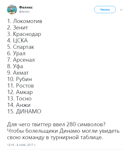 твиттер 2801