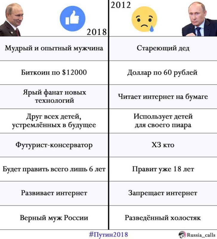 путен00