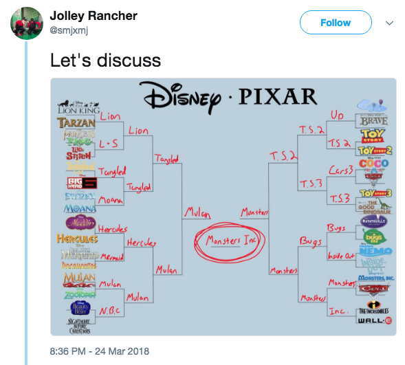 Disney против Pixar 