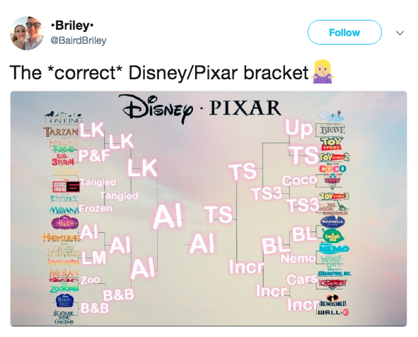 Disney против Pixar 