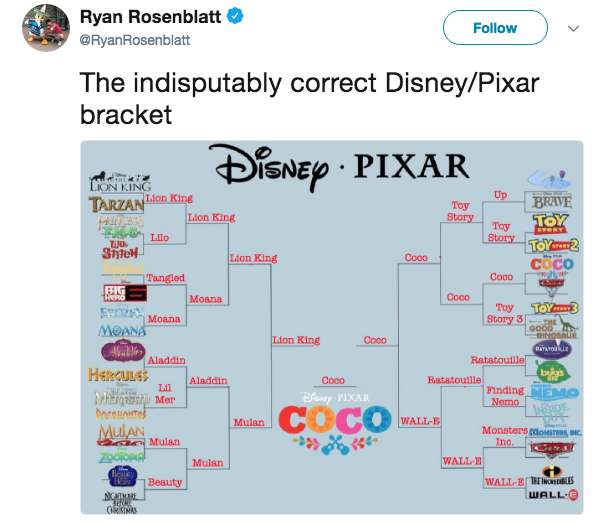 Disney против Pixar 