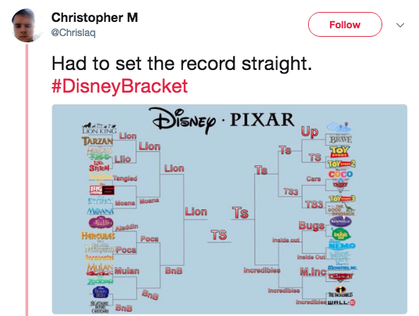 Disney против Pixar 