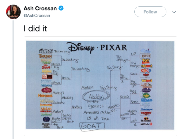 Disney против Pixar 