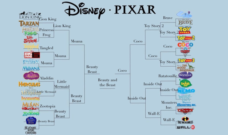 Disney против Pixar 