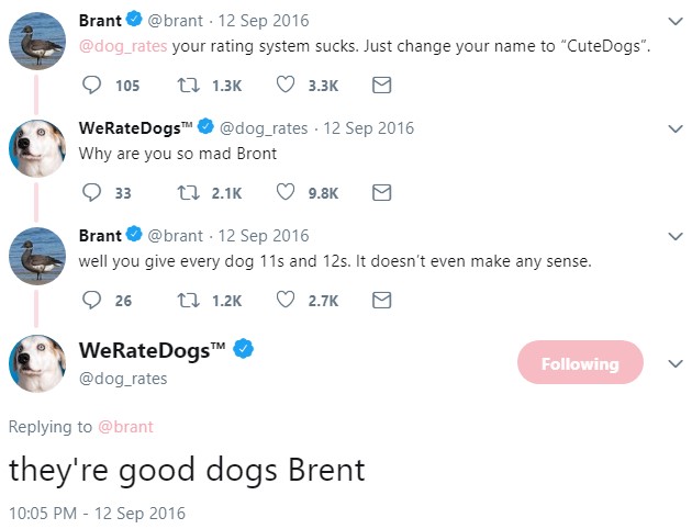 weratedogs, твиттер о собаках