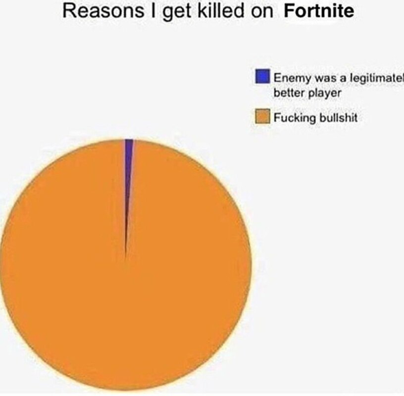 Fortnite мем Fortnite, мем