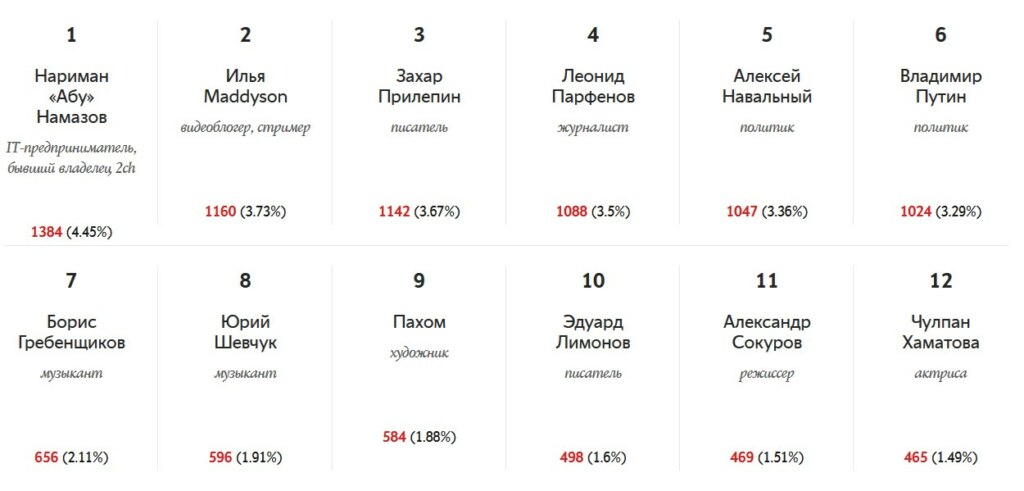 Моральный авторитет