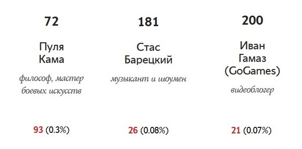 Моральный авторитет