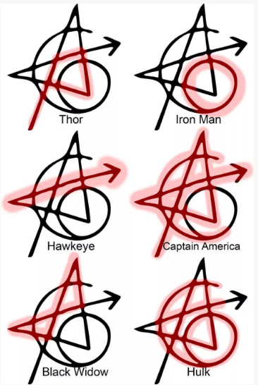 татуировки мстителей