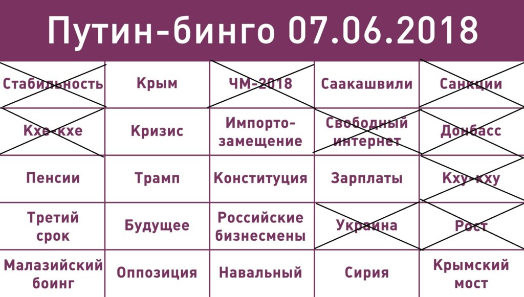 Прямая линия с Путиным Прямая линия с Путиным
