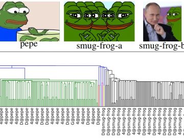 Распространение мемов маргинальными сообществами