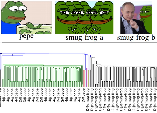 Распространение мемов маргинальными сообществами