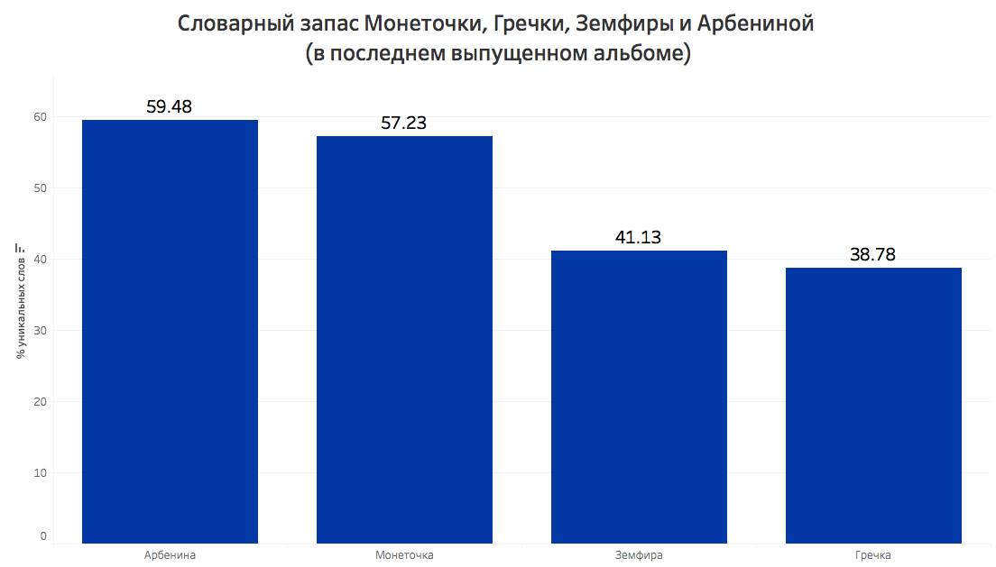 тексты земфиры гречки монеточки тексты земфиры гречки монеточки