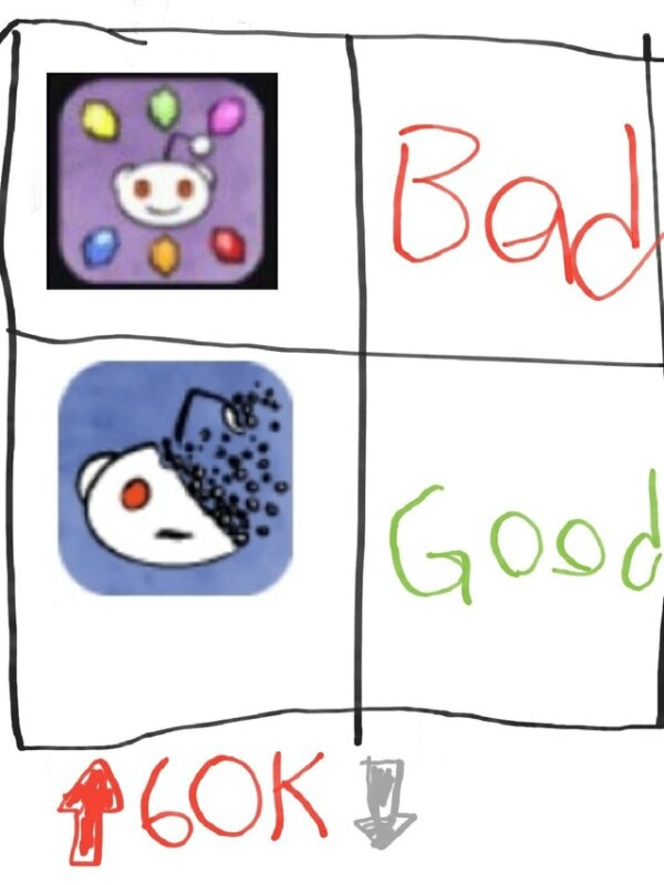 Последствия бана в r/thanosdidnothingwrong