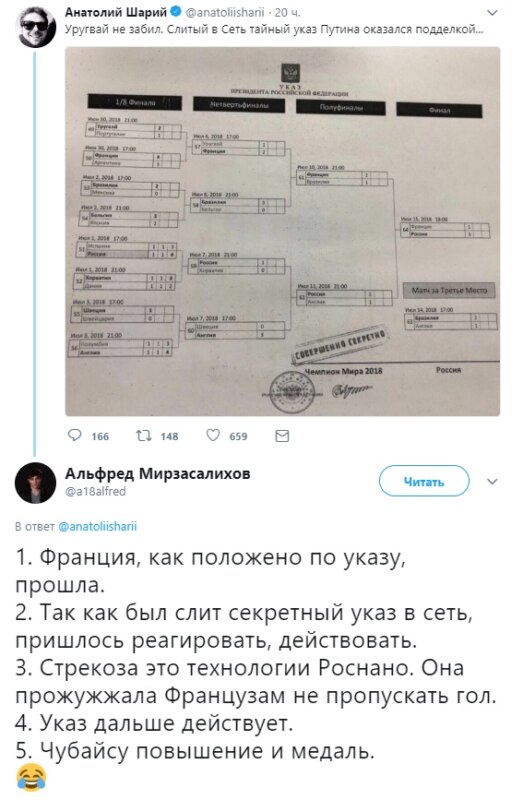 Секретный план России по ЧМ-2018
