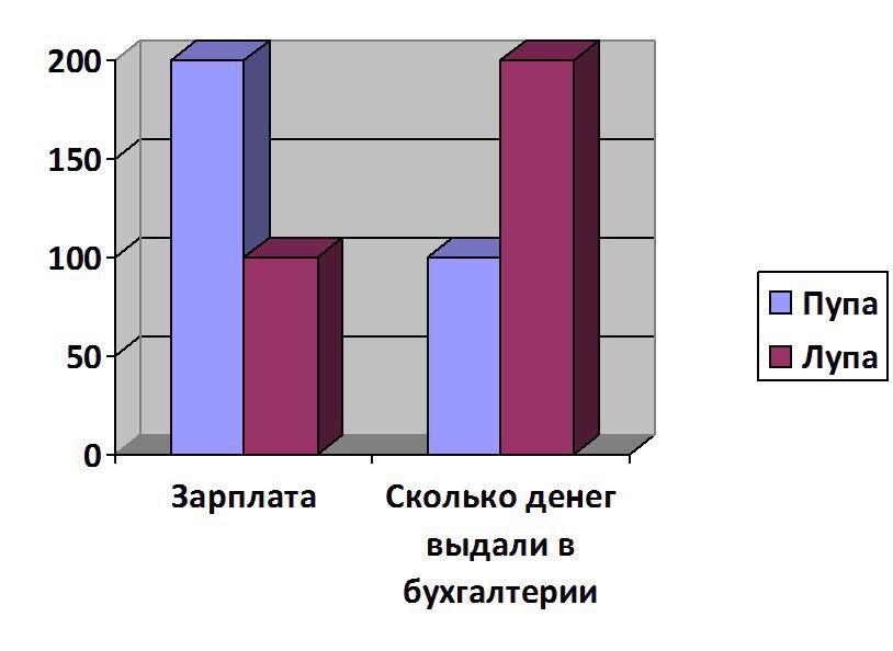 Пупа и Лупа