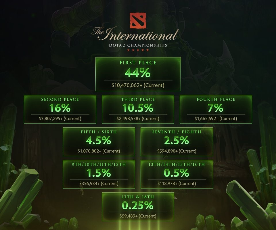 Мемы Dota 2