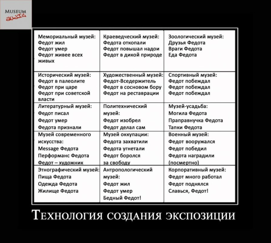 День музейных мемов
