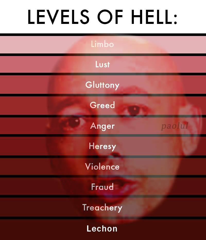 Круги ада мем