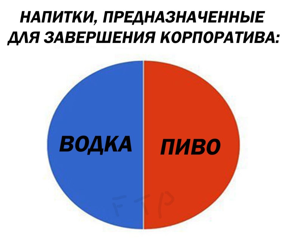 Водка - пиво