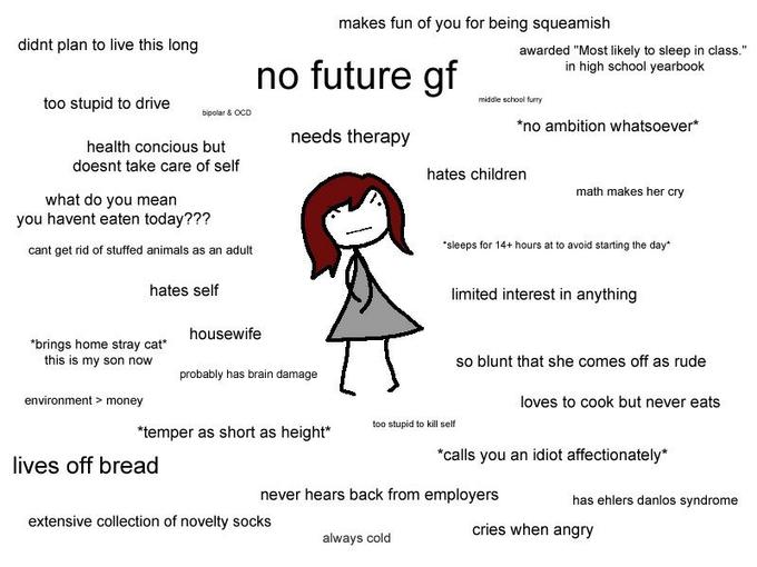 Ideal gf meme