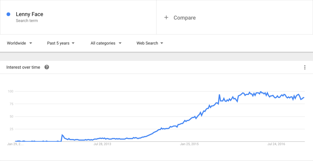 lenny face trends