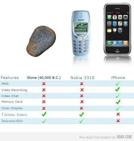 Nokia 3310