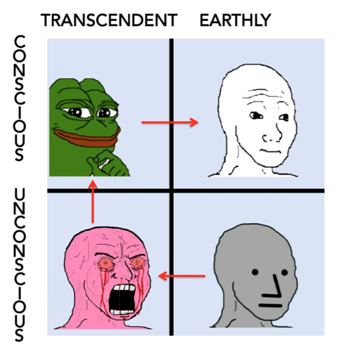 NPC Wojak