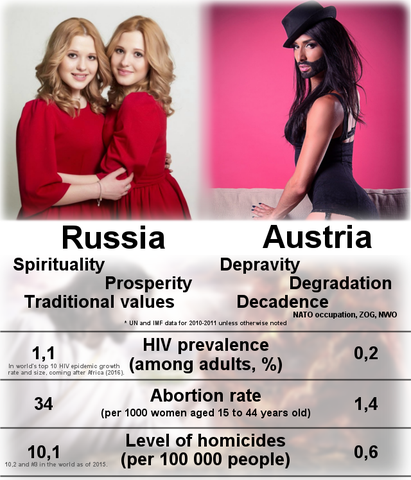 На 4Chan поздравляют Путина На 4Chan поздравляют Путина