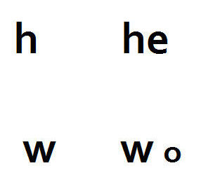 Loss Hewwo