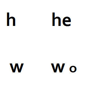 Loss Hewwo
