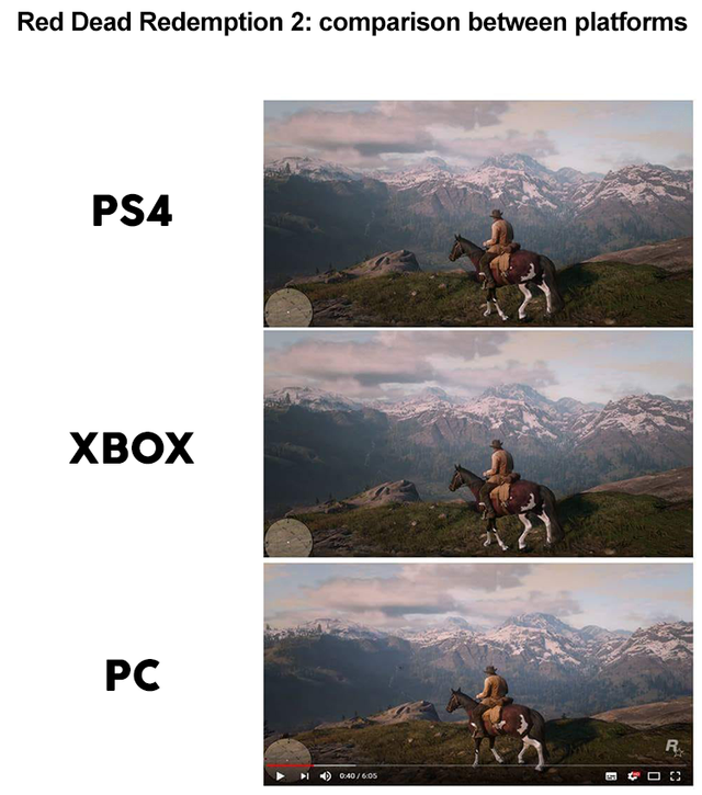 Мемы про Red Dead Redemption 2