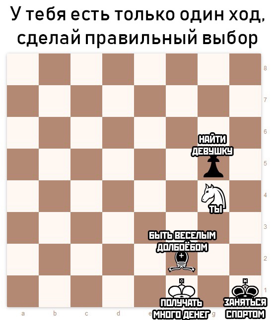 Шахматные мемы