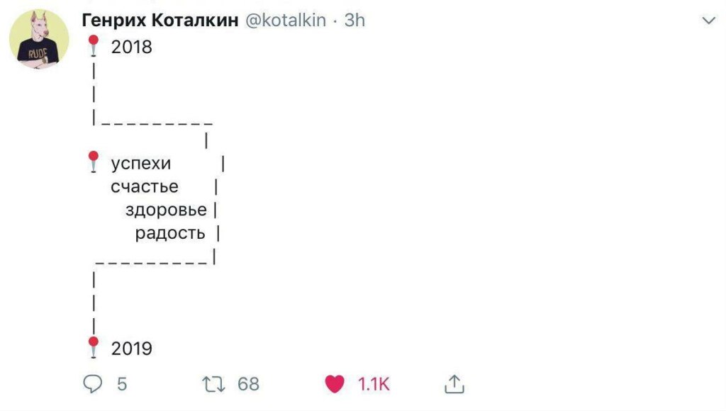 Мем с красными кнопками